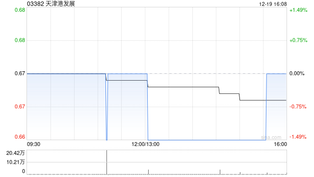 天津港发展附属拟2149万元购买一台门座式起重机 第1张 天津港发展附属拟2149万元购买一台门座式起重机 第1张