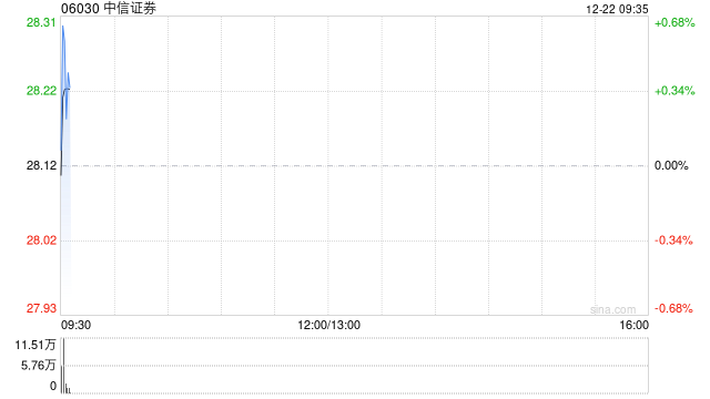 中信证券将于2026年2月9日派发中期股息每10股3.1538港元  第1张