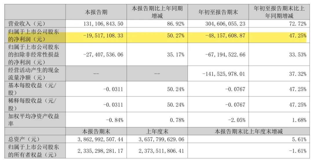 10亿元再“下注”，上海瀚讯能否将“军用智能”故事转化为利润？  第4张