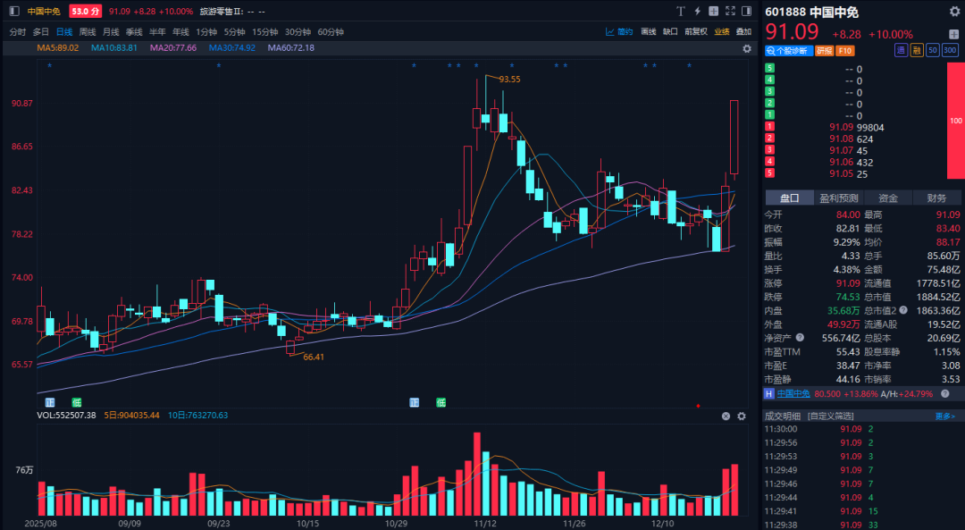 海南封关对中免业绩影响如何？我让AI算了笔账  第1张