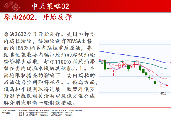 中天期货:商品指数上行加速度 原油开始反弹  第9张