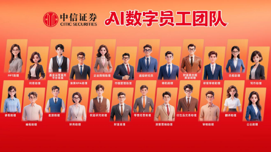 中信证券发布金融业AI数字员工能力五级标准,定义人机协同新范式 第2张 中信证券发布金融业AI数字员工能力五级标准,定义人机协同新范式 第2张
