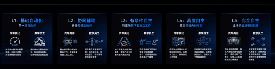 中信证券发布金融业AI数字员工能力五级标准,定义人机协同新范式 第3张 中信证券发布金融业AI数字员工能力五级标准,定义人机协同新范式 第3张