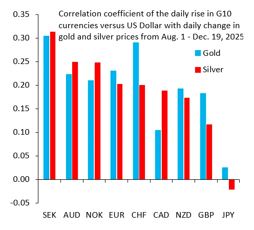金银铂钯飙涨背后：全球“货币贬值交易”卷土重来？  第4张