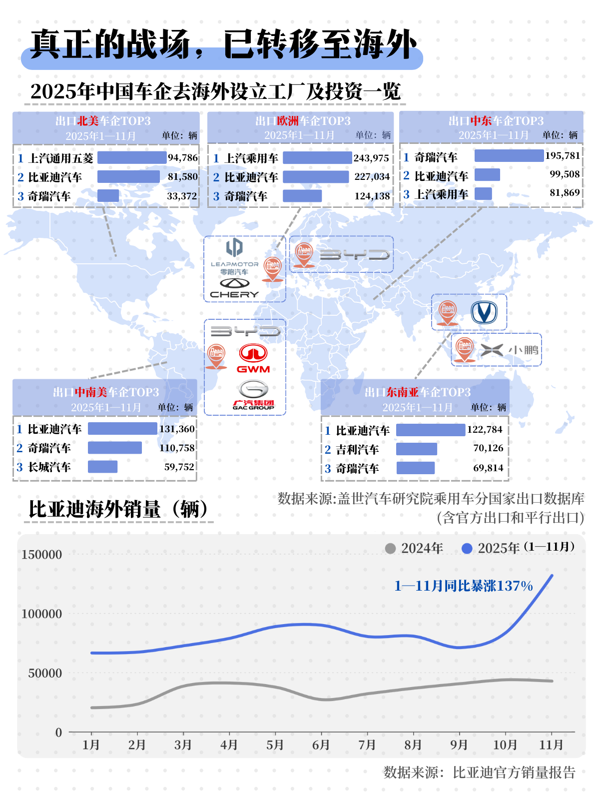 2025，中国汽车业定格局之年：谁还留在牌桌上？｜图解  第3张