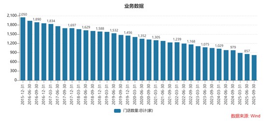 并购难救“女鞋第一股”，哈森股份表外负债攀升  第4张