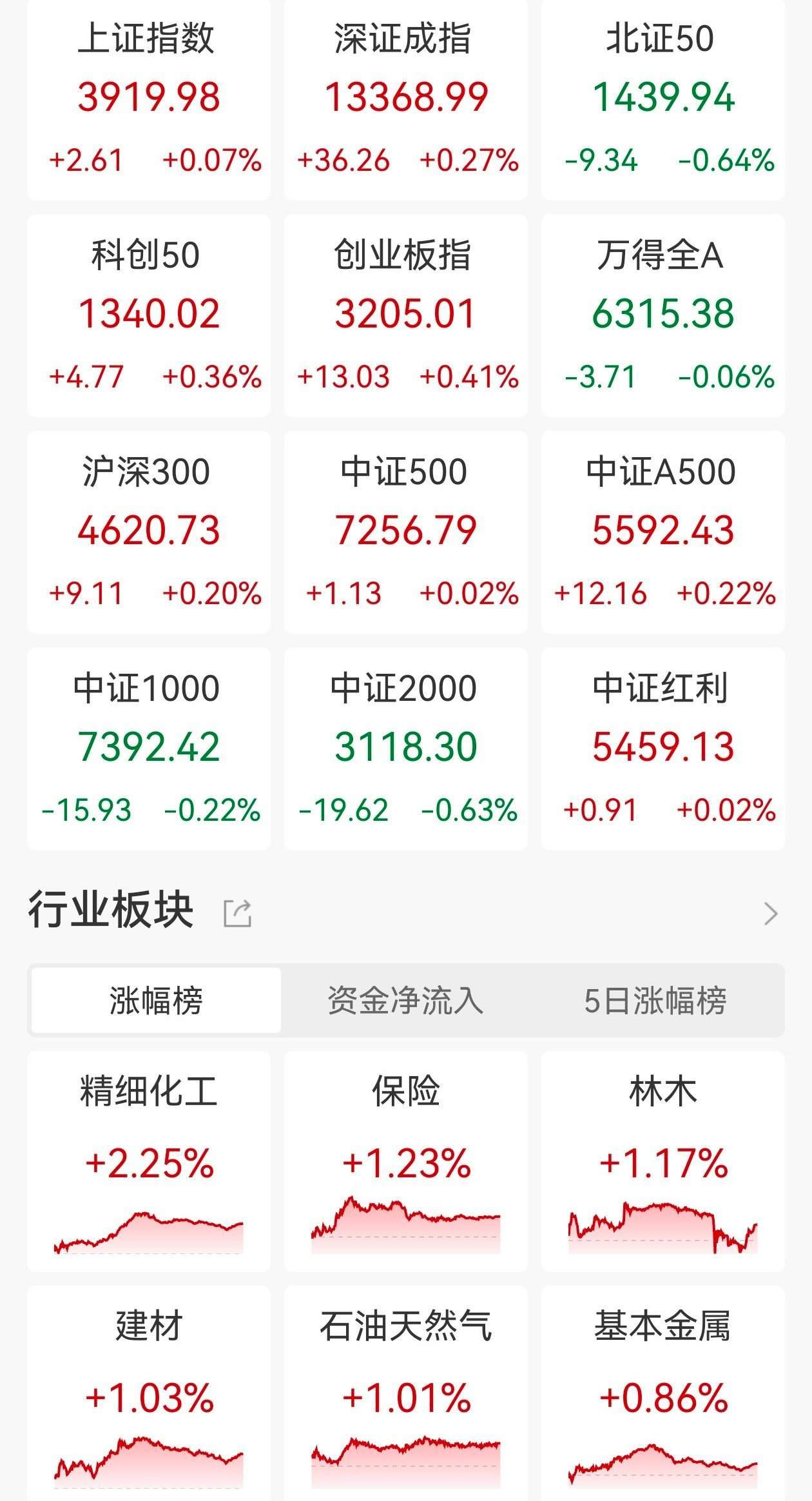 中国证券业协会：行业机构首席经济学家应发挥分析研究专长，加强对宏观经济和资本市场重大问题的研究，讲好中国“股市叙事”  第1张