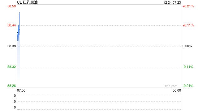 油价三连涨,上档压力渐增,地缘扰动能否继续攻坚尽管关键阶段 第2张 油价三连涨,上档压力渐增,地缘扰动能否继续攻坚尽管关键阶段 第2张