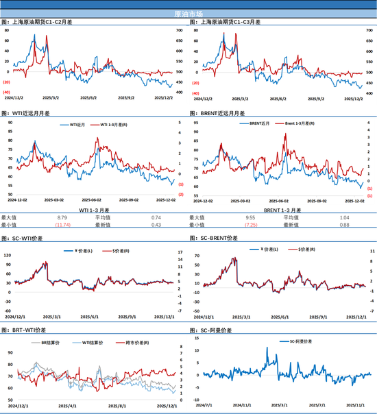 油价三连涨,上档压力渐增,地缘扰动能否继续攻坚尽管关键阶段 第4张 油价三连涨,上档压力渐增,地缘扰动能否继续攻坚尽管关键阶段 第4张