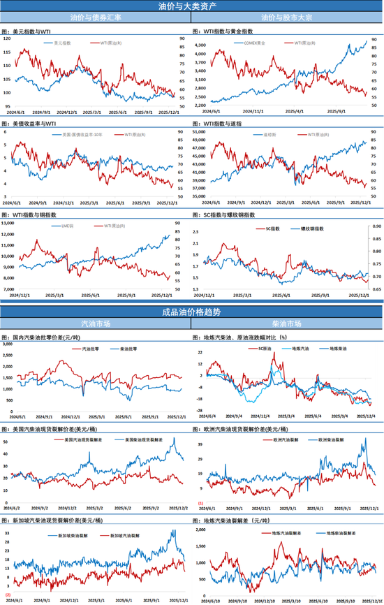 油价三连涨,上档压力渐增,地缘扰动能否继续攻坚尽管关键阶段 第5张 油价三连涨,上档压力渐增,地缘扰动能否继续攻坚尽管关键阶段 第5张