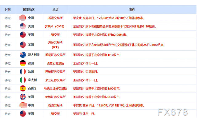 12月24日财经早餐：“圣诞老人行情”即将开启，金价逼近4500大关，油价多头持续  第3张