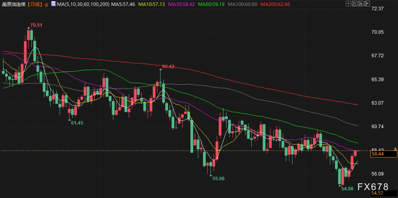 12月24日财经早餐：“圣诞老人行情”即将开启，金价逼近4500大关，油价多头持续  第5张