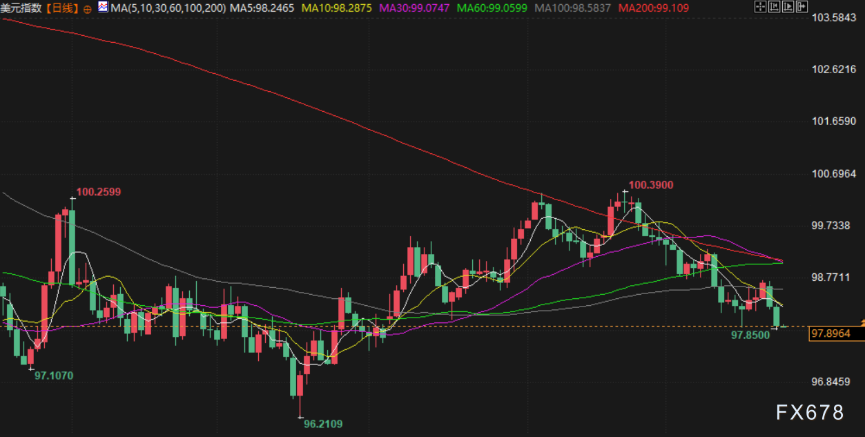 12月24日财经早餐：“圣诞老人行情”即将开启，金价逼近4500大关，油价多头持续  第6张