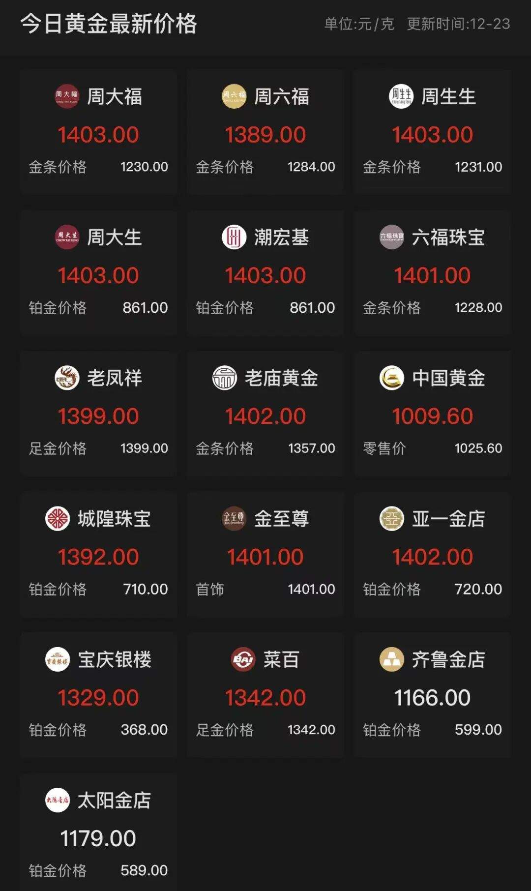 见证历史！现货黄金首次涨破4500美元/盎司关口  第2张
