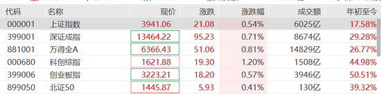 最强牛股暴涨超600%，A股广东军团86股年内翻倍  第1张