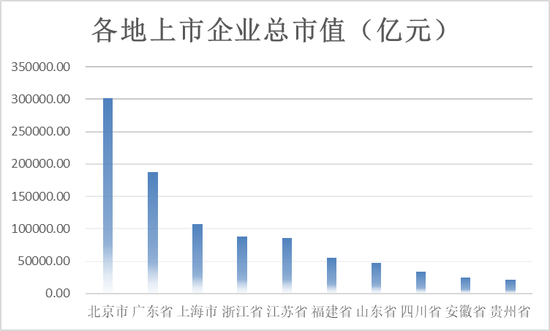 最强牛股暴涨超600%，A股广东军团86股年内翻倍  第2张