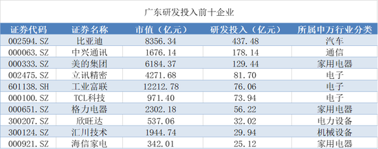 最强牛股暴涨超600%，A股广东军团86股年内翻倍  第6张