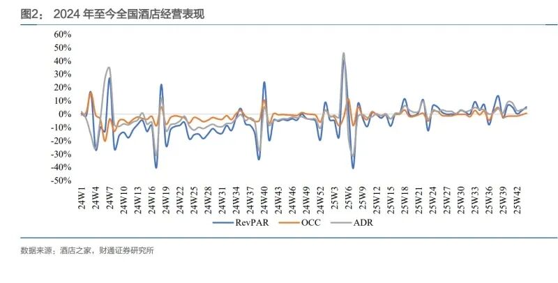 商贸零售行业商社2026年年度策略报告：周期复苏与AI创新的共振  第1张