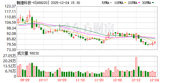 翱捷科技：公司对明年收入整体持乐观态度  第1张