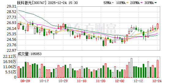锐科激光：睿芯公司产品包含掺铒光纤  第1张