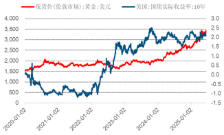 黄金,改写历史 第1张 黄金,改写历史 第1张
