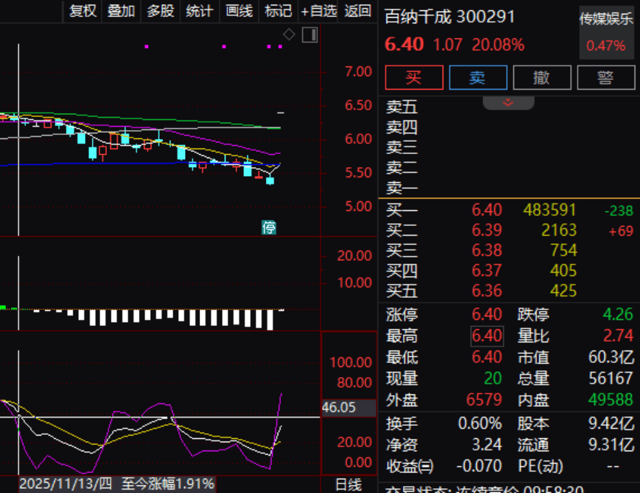 拟重大资产重组！300291，“20cm”涨停，封单量近50万手  第1张