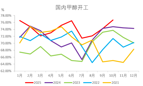 甲醇热点评论：甲醇还能上涨多少？  第4张
