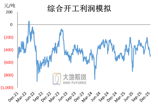 甲醇热点评论：甲醇还能上涨多少？  第6张