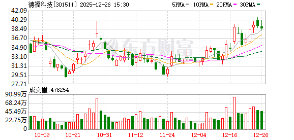 德福科技：公司HVLP3/4目前已顺利量产出货，HVLP5产品处于研发送样阶段  第1张