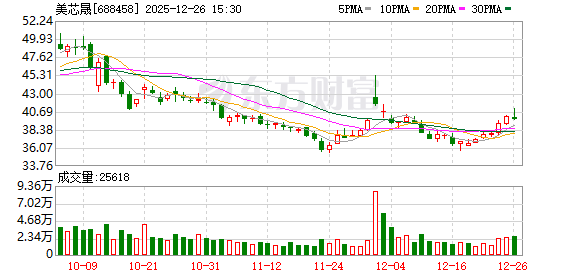 美芯晟：公司光学追踪传感器已成功应用于小米手机17 Ultra  第1张