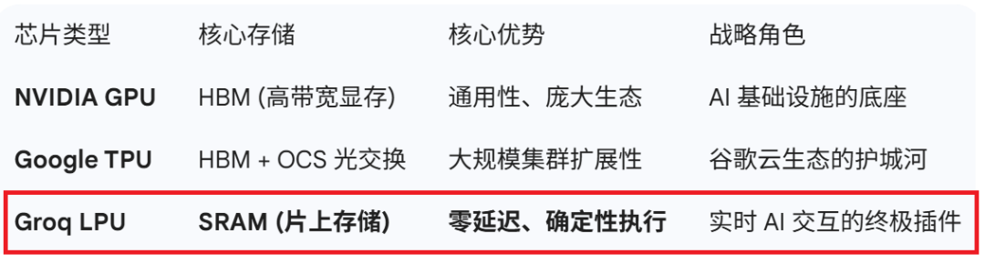英伟达1400亿“收购”，GPU拐点已现？  第1张