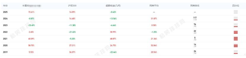 金融圈刷屏！售价12888元，“私募魔女”开投资课！李蓓：“我不缺几千万”  第4张