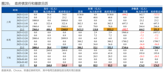 财通证券:1月资金扰动加大,央行呵护吗? 第7张 财通证券:1月资金扰动加大,央行呵护吗? 第7张