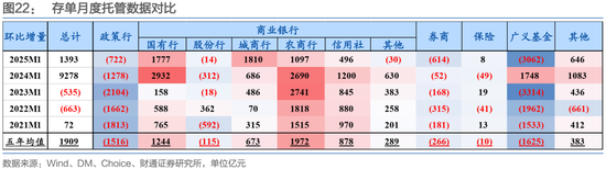 财通证券:1月资金扰动加大,央行呵护吗? 第21张 财通证券:1月资金扰动加大,央行呵护吗? 第21张