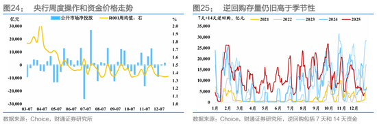 财通证券:1月资金扰动加大,央行呵护吗? 第23张 财通证券:1月资金扰动加大,央行呵护吗? 第23张
