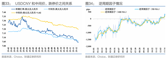财通证券:1月资金扰动加大,央行呵护吗? 第28张 财通证券:1月资金扰动加大,央行呵护吗? 第28张