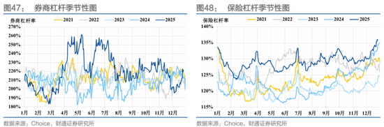 财通证券:1月资金扰动加大,央行呵护吗? 第35张 财通证券:1月资金扰动加大,央行呵护吗? 第35张