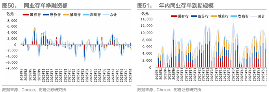 财通证券:1月资金扰动加大,央行呵护吗? 第37张 财通证券:1月资金扰动加大,央行呵护吗? 第37张