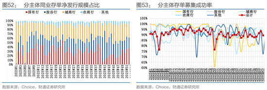 财通证券:1月资金扰动加大,央行呵护吗? 第38张 财通证券:1月资金扰动加大,央行呵护吗? 第38张