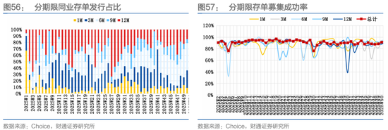 财通证券:1月资金扰动加大,央行呵护吗? 第40张 财通证券:1月资金扰动加大,央行呵护吗? 第40张