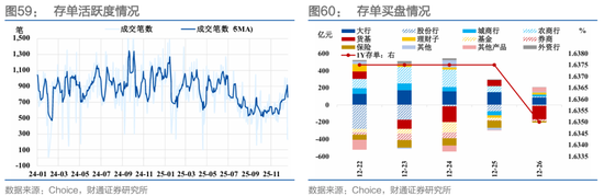 财通证券:1月资金扰动加大,央行呵护吗? 第42张 财通证券:1月资金扰动加大,央行呵护吗? 第42张