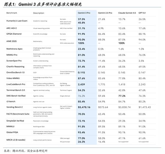 国金证券：一切仍然指向算力  第2张