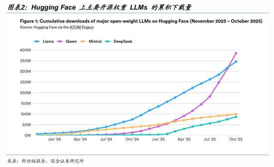 国金证券：一切仍然指向算力  第3张
