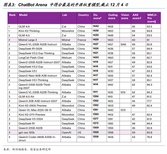 国金证券：一切仍然指向算力  第4张