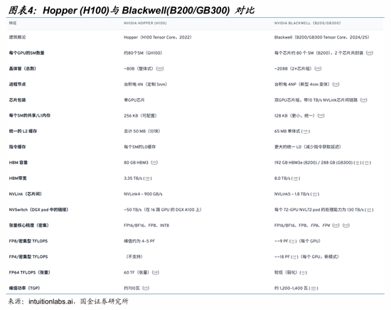 国金证券：一切仍然指向算力  第5张