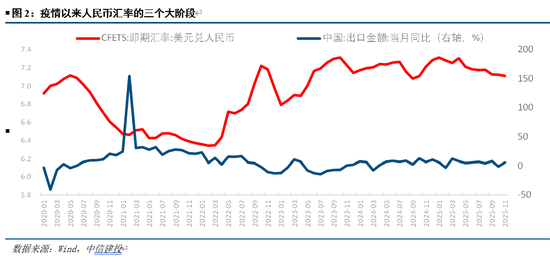 中信建投：人民币升值大趋势并未结束  第4张