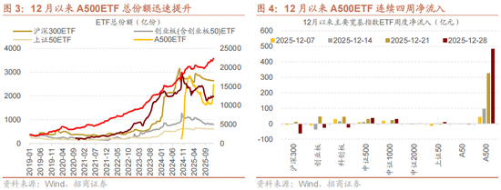 招商策略：一轮“跨年+春季”行情有望持续演绎  第2张