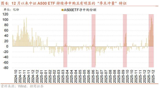 招商策略：一轮“跨年+春季”行情有望持续演绎  第4张