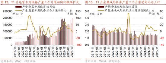 招商策略：一轮“跨年+春季”行情有望持续演绎  第11张
