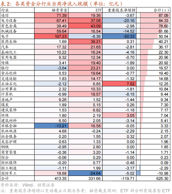招商策略：一轮“跨年+春季”行情有望持续演绎  第18张